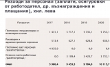 За 4 години издръжката на персонала за борба с градушки ще се удвои