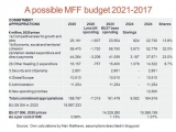 Преразглеждане на бюджетните разходи на ЕС за селското стопанство след 2020 г. 