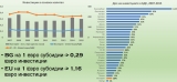 10 години в ЕС не сближиха българските и европейските фермери